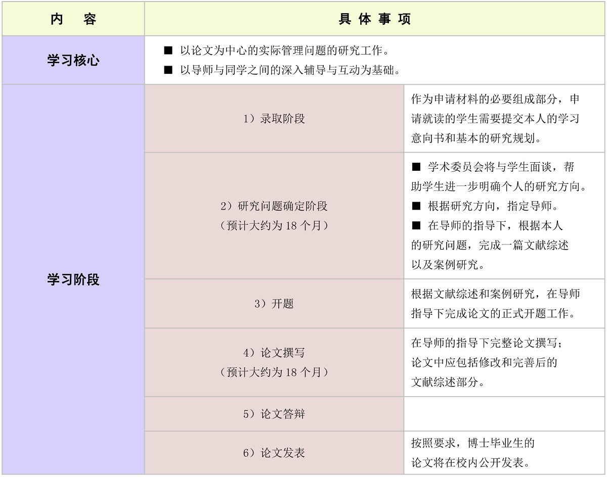 課程內(nèi)容