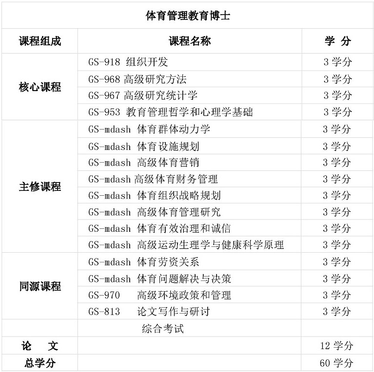 體育管理教育博士