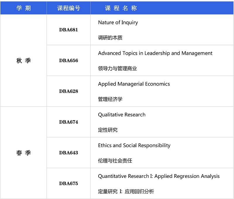 第二年計劃